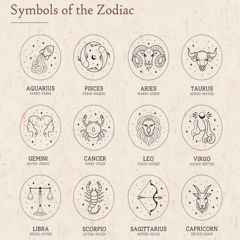 Zodiac Ring - Signet Ring Men - Zodiac Signet Ring in Silver, Gold, Rose Gold - Scorpio Ring Personalized Birthday Gift for Boyfriend